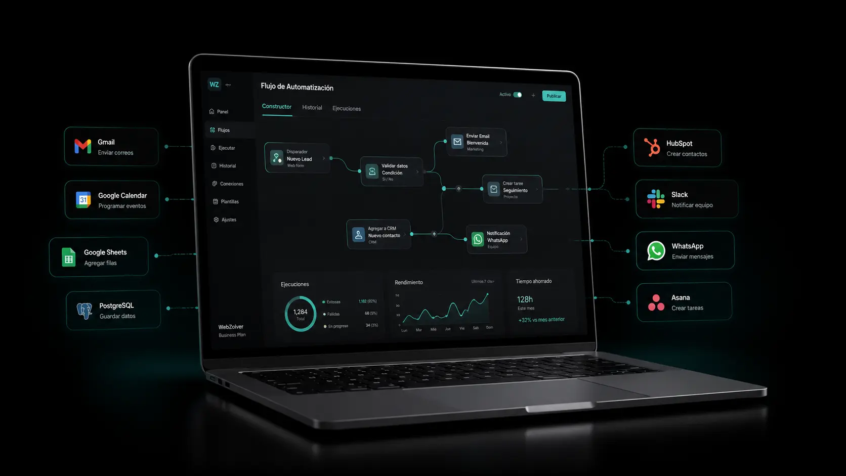 Automatización de Procesos con n8n