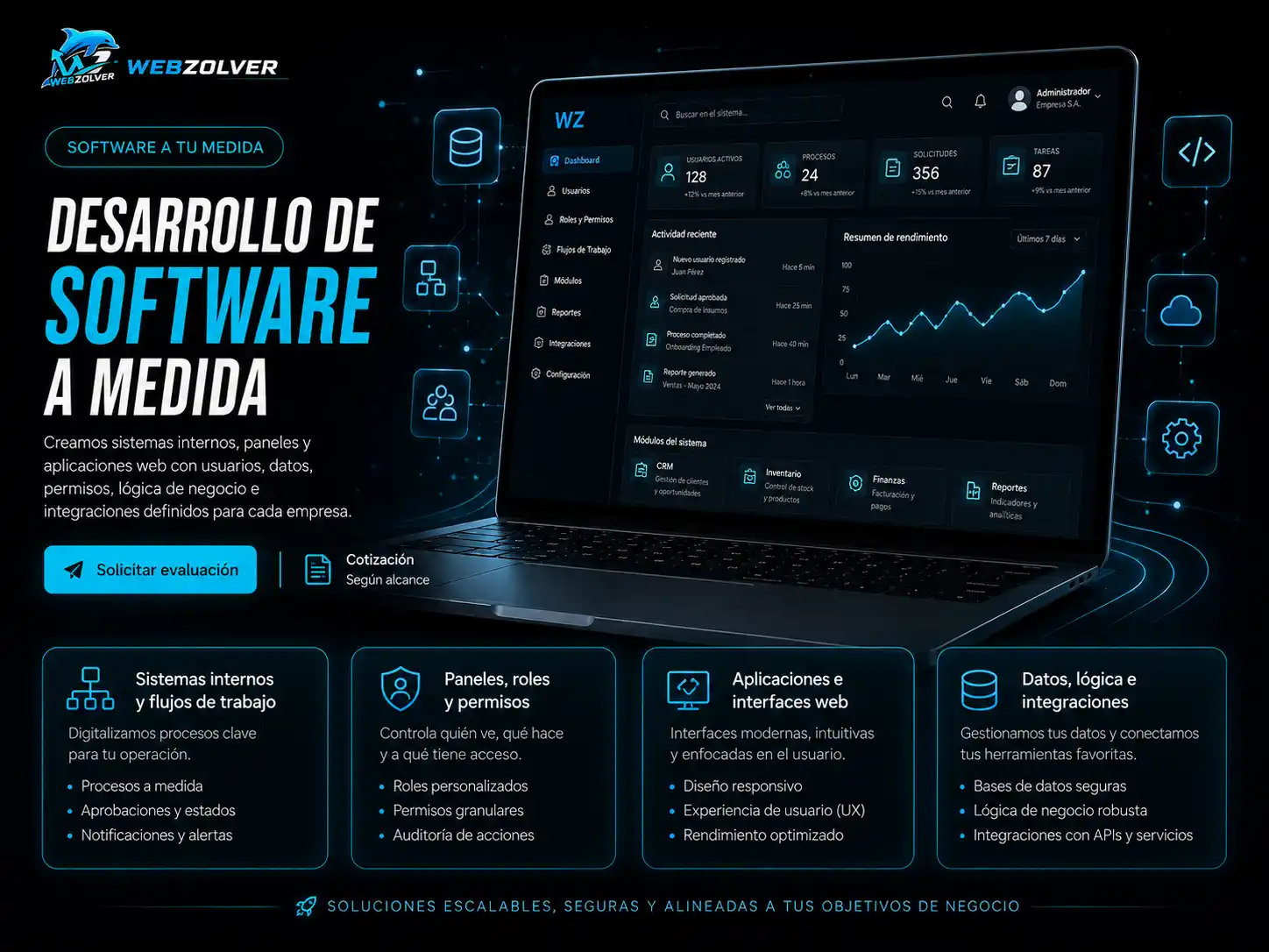 Desarrollo de software a medida para empresas en Chile