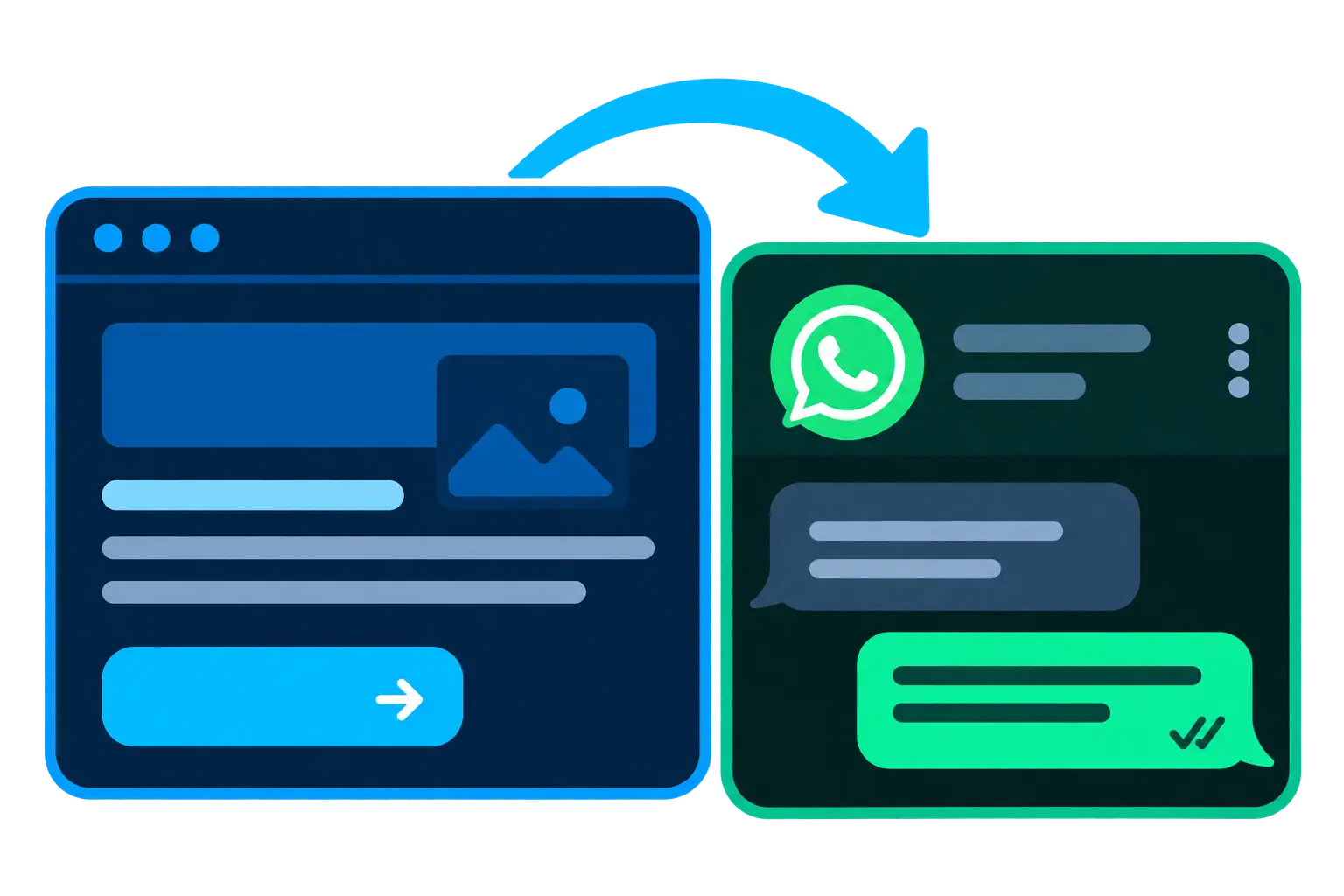 De tu página a una conversación por WhatsApp